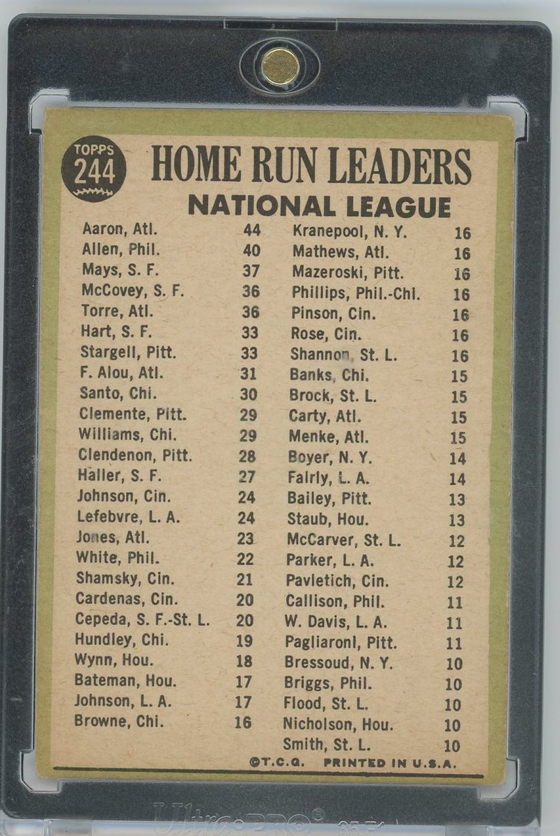 1966 Topps National League Home Run Leaders Hank Aaron/Richie Allen/Wi